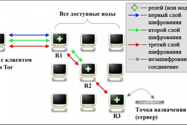 Кракен наркоз магазин