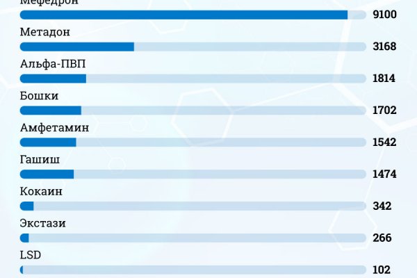 Кракен маркетплейс что там продают