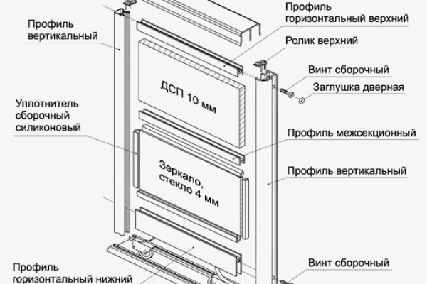 Кракен ссылка даркнет