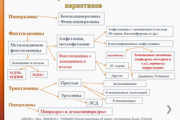 Кракен даркнет магазин